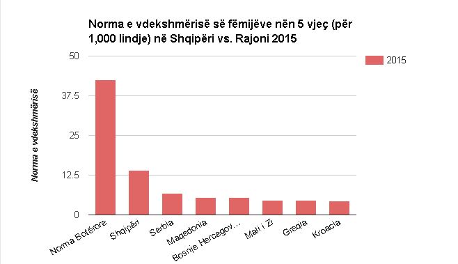 norma-e-vdekshmerise