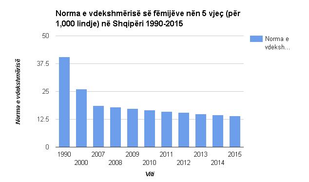 norma-e-vdekshmerise1
