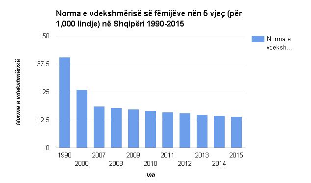 norma-e-vdekshmerise1