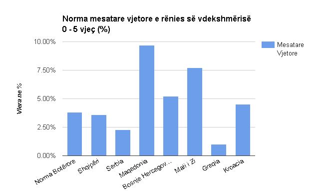 norma-e-vdekshmerise2