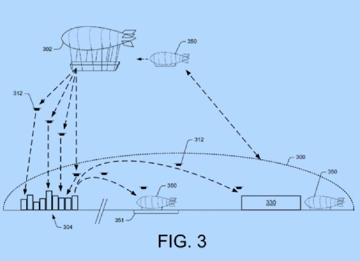 Link fonte: https://techcrunch.com/2016/12/28/amazon-patents-show-flying-warehouses-that-send-delivery-drones-to-your-door/?ncid=rss&utm_source=feedburner&utm_medium=feed&utm_campaign=Feed%3A+Techcrunch+%28TechCrunch%29&sr_share=twitter