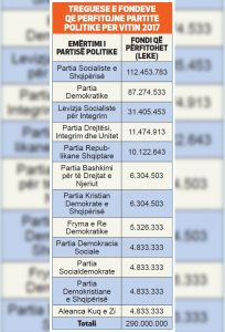 partitefondi